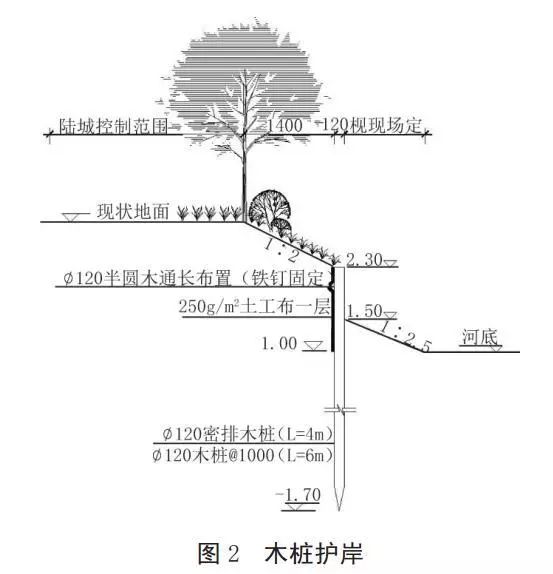 河道護(hù)岸發(fā)展的趨勢(shì)——木樁生態(tài)護(hù)岸！